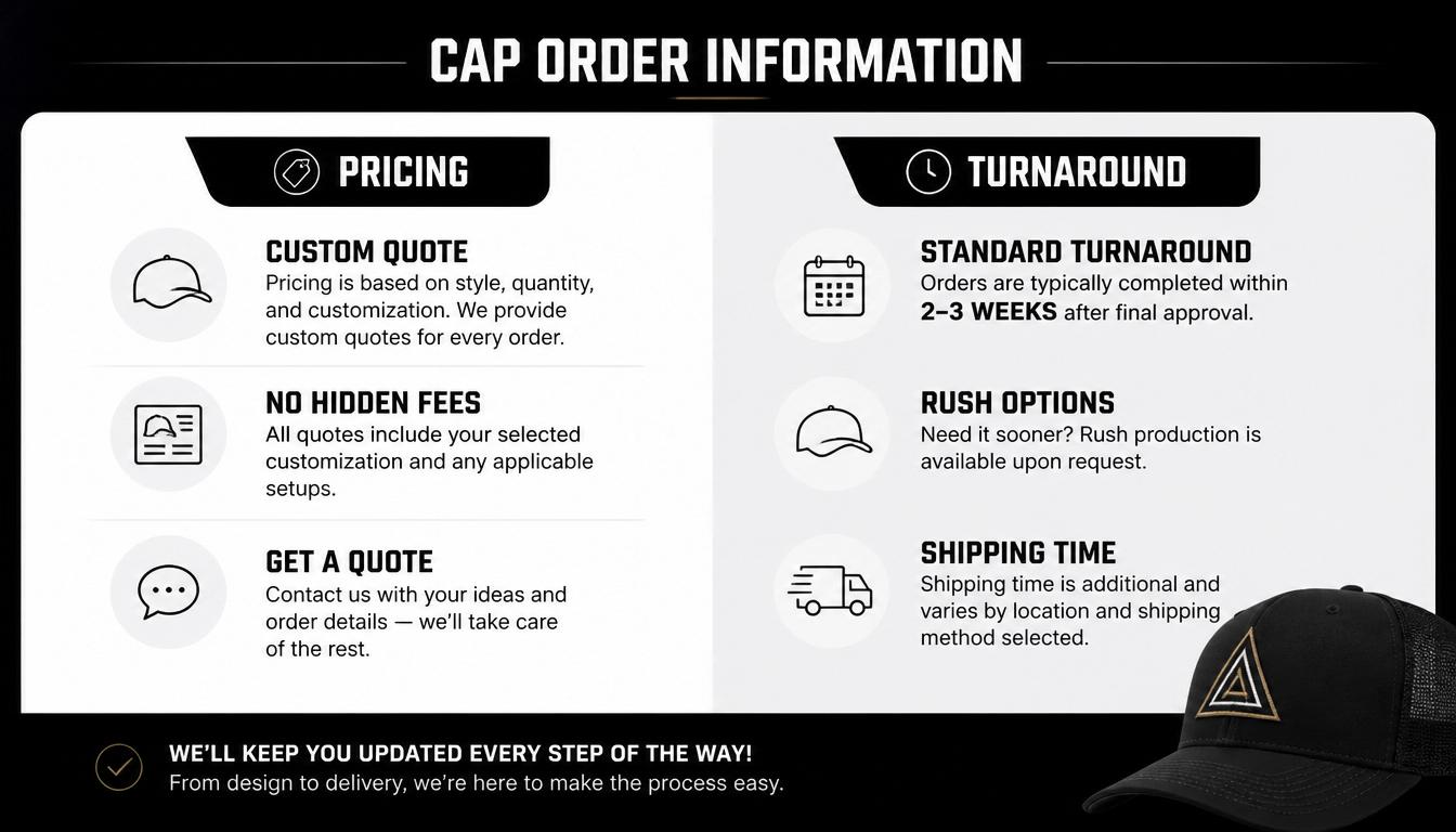 Pricing and Turnaround on a Cap Order