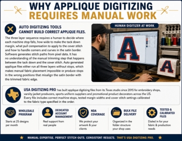 Why Applique Digitizing Requires Manual Work